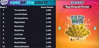 队记：恩比德&乔治对阵湖人都升级为大概率出战