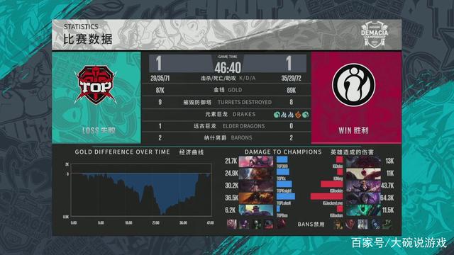 切换